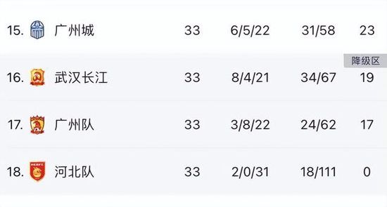 狼队1-0领先切尔西！